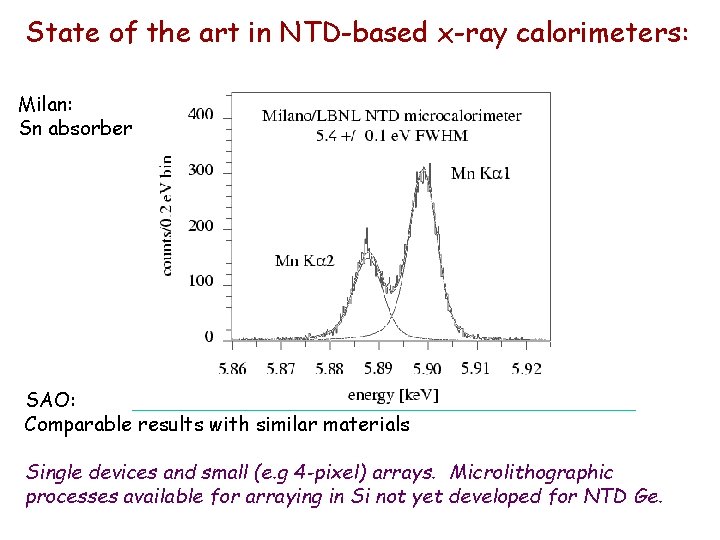 State of the art in NTD-based x-ray calorimeters: Milan: Sn absorber SAO: Comparable results