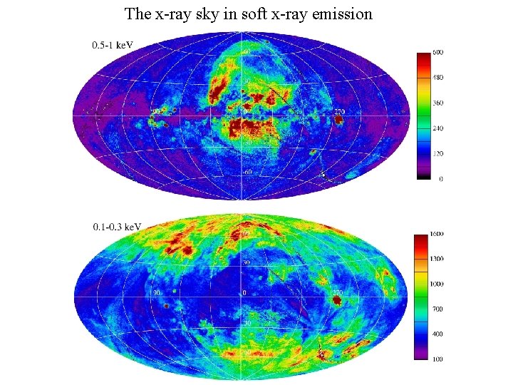 The x-ray sky in soft x-ray emission 