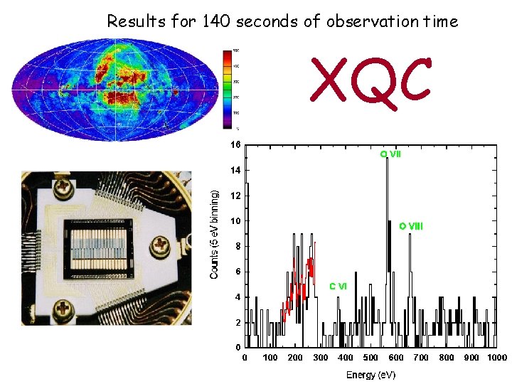 Results for 140 seconds of observation time XQC 