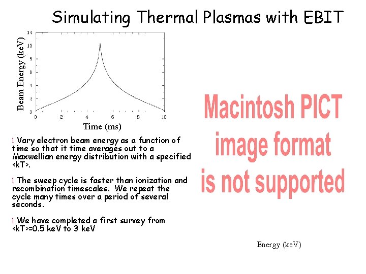 Beam Energy (ke. V) Simulating Thermal Plasmas with EBIT Time (ms) l Vary electron
