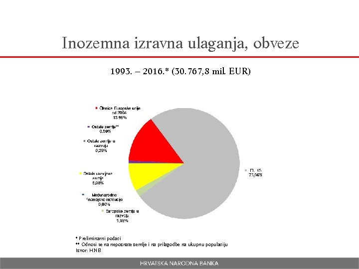 Inozemna izravna ulaganja, obveze 1993. – 2016. * (30. 767, 8 mil. EUR) *