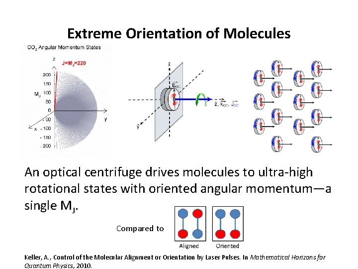 Extreme Orientation of Molecules An optical centrifuge drives molecules to ultra-high rotational states with