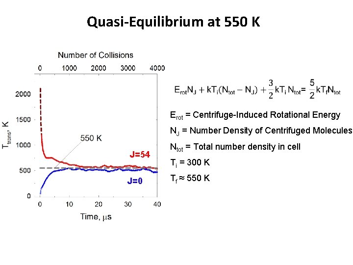 Quasi-Equilibrium at 550 K Erot = Centrifuge-Induced Rotational Energy NJ = Number Density of