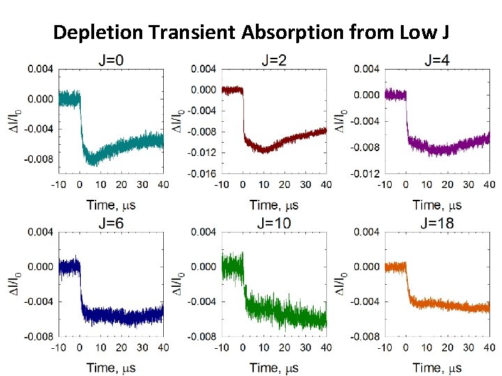 Depletion Transient Absorption from Low J 