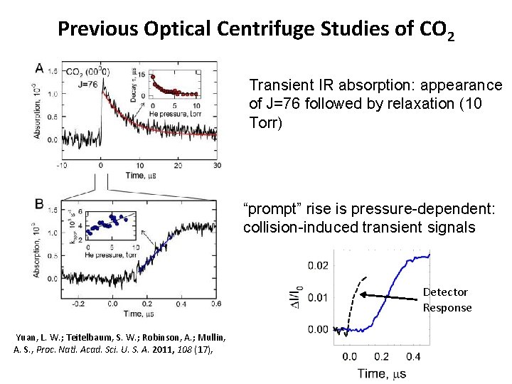 Previous Optical Centrifuge Studies of CO 2 Transient IR absorption: appearance of J=76 followed