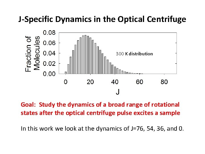 J-Specific Dynamics in the Optical Centrifuge 300 K distribution Goal: Study the dynamics of