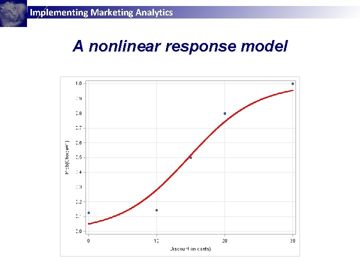 Implementing Marketing Analytics A nonlinear response model 