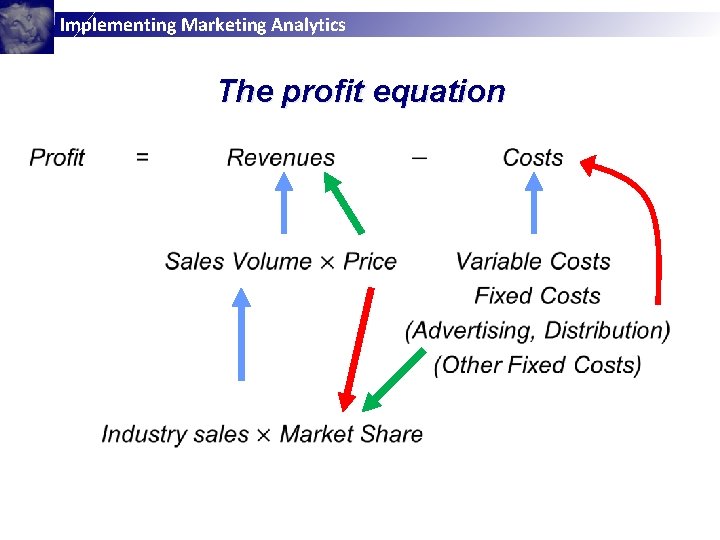 Implementing Marketing Analytics The profit equation 