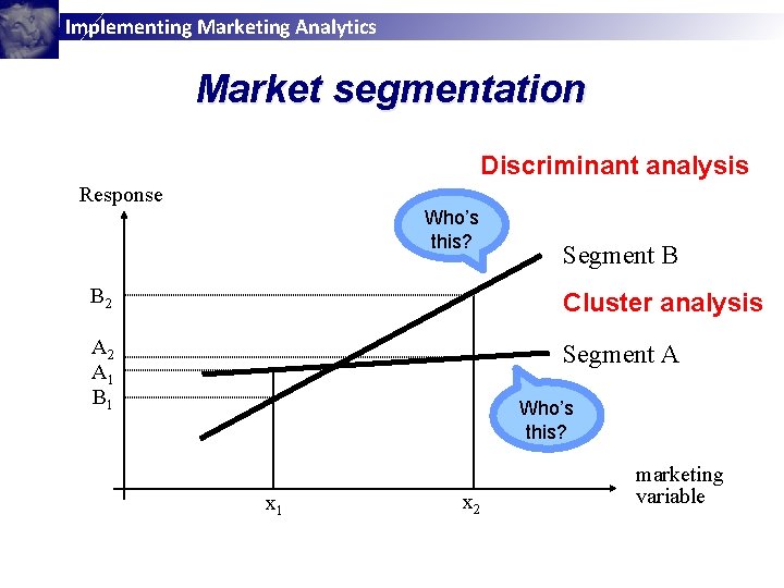 Implementing Marketing Analytics Market segmentation Discriminant analysis Response Who’s this? Segment B B 2