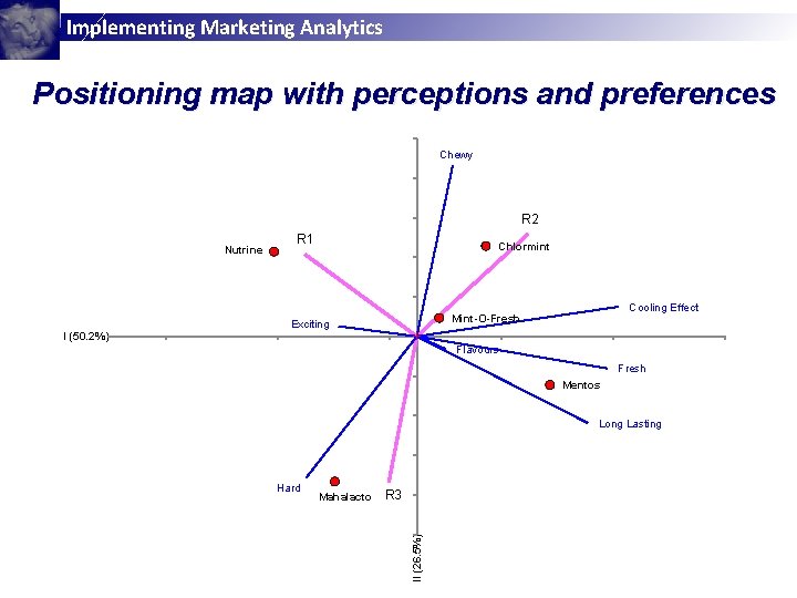 Implementing Marketing Analytics Positioning map with perceptions and preferences Chewy R 2 I (50.