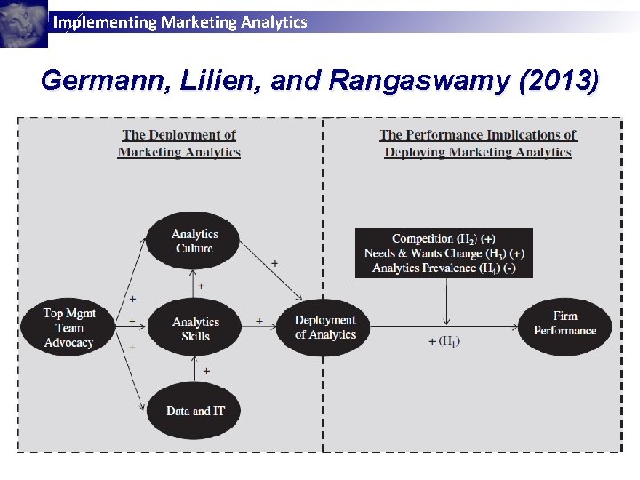Implementing Marketing Analytics Germann, Lilien, and Rangaswamy (2013) 