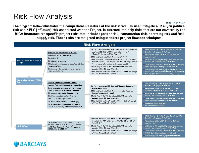 Risk Flow Analysis Thika Power Project The diagram below illustrates the comprehensive nature of