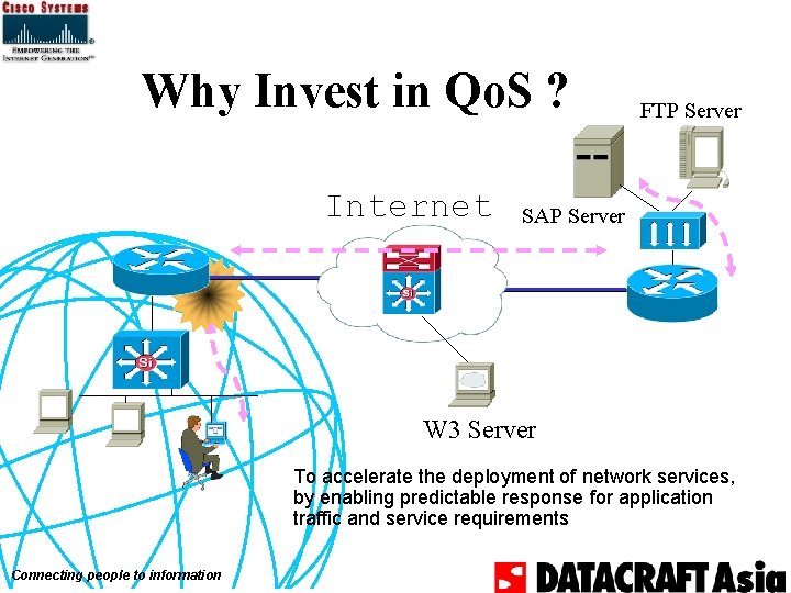 Why Invest in Qo. S ? Internet FTP Server SAP Server W 3 Server