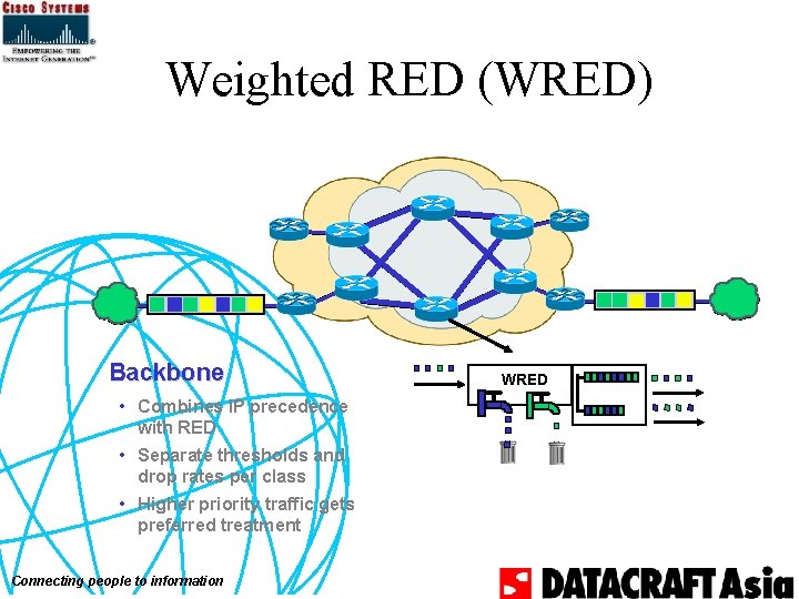 Weighted RED (WRED) Backbone • Combines IP precedence with RED • Separate thresholds and