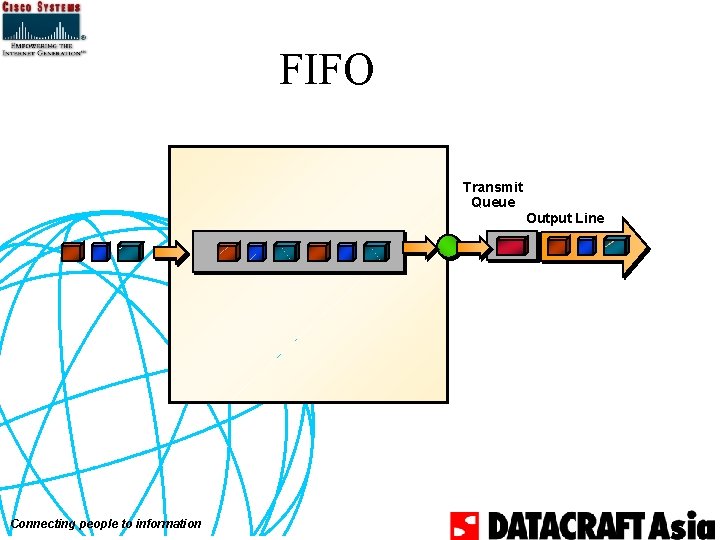 FIFO Transmit Queue Output Line Connecting people to information 