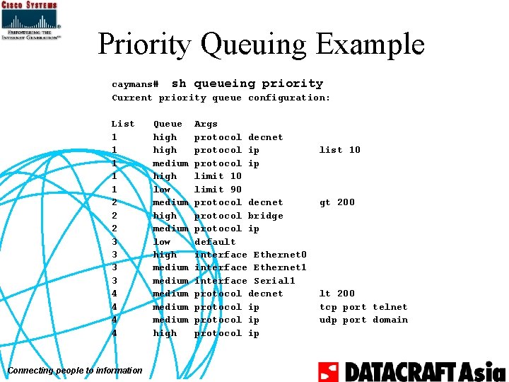 Priority Queuing Example caymans# sh queueing priority Current priority queue configuration: List 1 1