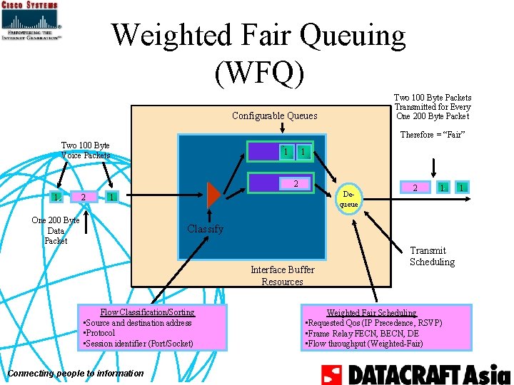 Weighted Fair Queuing (WFQ) Two 100 Byte Packets Transmitted for Every One 200 Byte