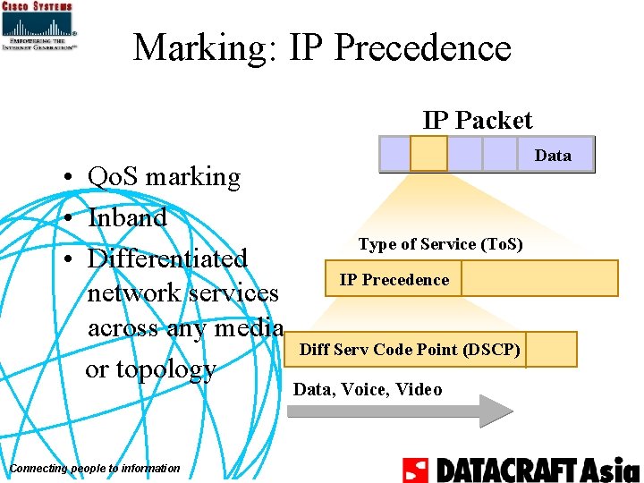 Marking: IP Precedence IP Packet • Qo. S marking • Inband • Differentiated network