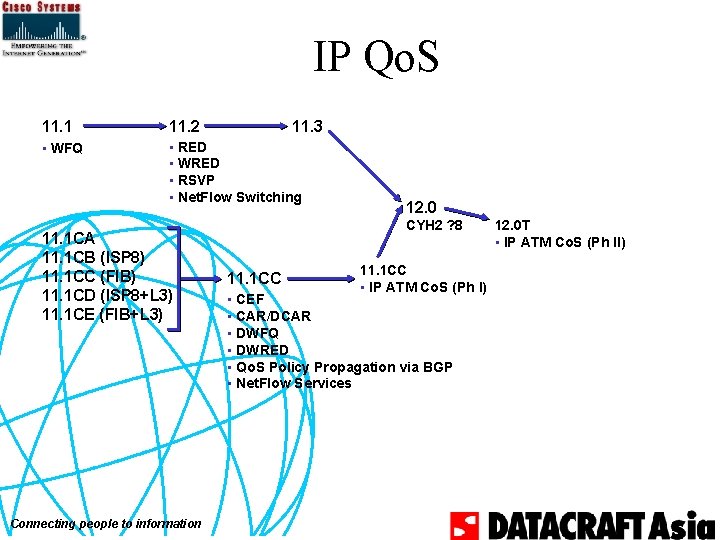 IP Qo. S 11. 1 11. 2 • WFQ • RED • WRED •