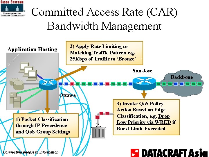 Committed Access Rate (CAR) Bandwidth Management Application Hosting 2) Apply Rate Limiting to Matching