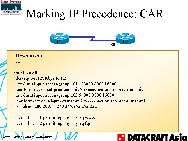 Marking IP Precedence: CAR R 1 S 0 R 2 R 1#write term ….