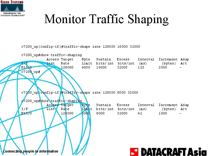 Monitor Traffic Shaping c 7200_up(config-if)#traffic-shape rate 128000 16000 32000 c 7200_up#show traffic-shaping Access Target