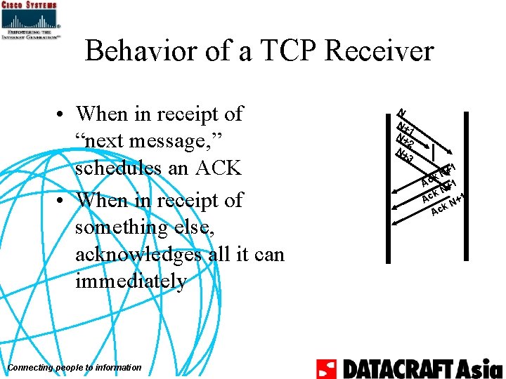 Behavior of a TCP Receiver • When in receipt of “next message, ” schedules
