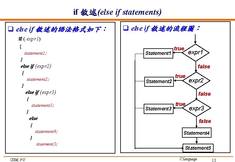 if 敘述(else if statements) q else if 敘述的語法格式如下： q else if 敘述的流程圖： if (
