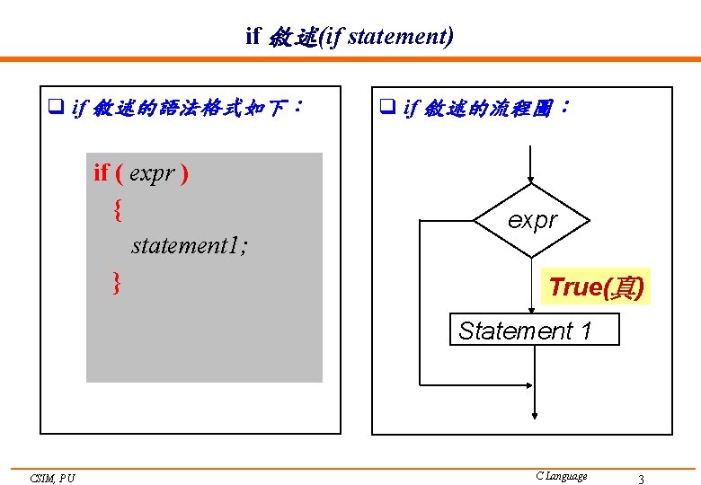 if 敘述(if statement) q if 敘述的語法格式如下： if ( expr ) { statement 1; }