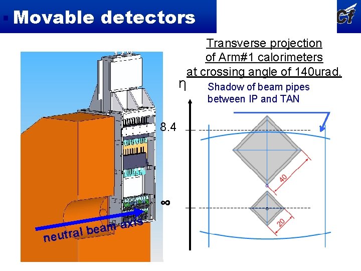 Movable detectors Transverse projection of. Transverse Arm#1 calorimeters projection atofzero-crossing at crossing angle of