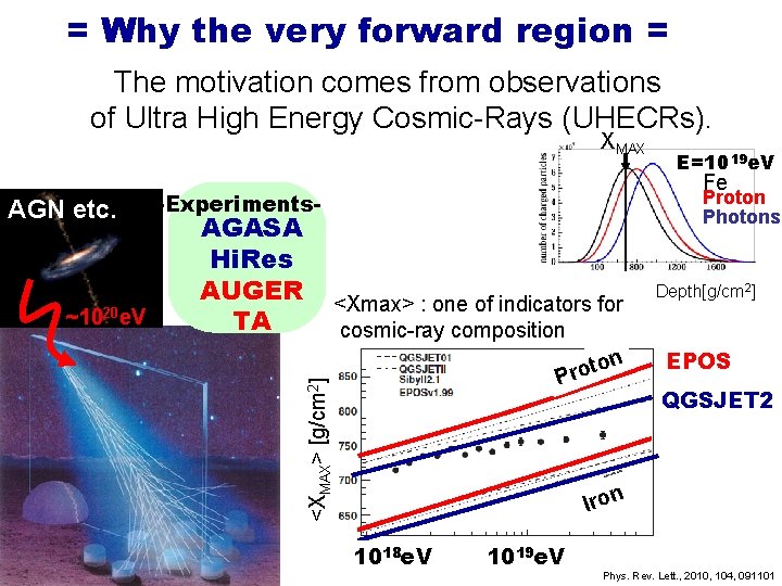 = Why the very forward region = The motivation comes from observations of Ultra