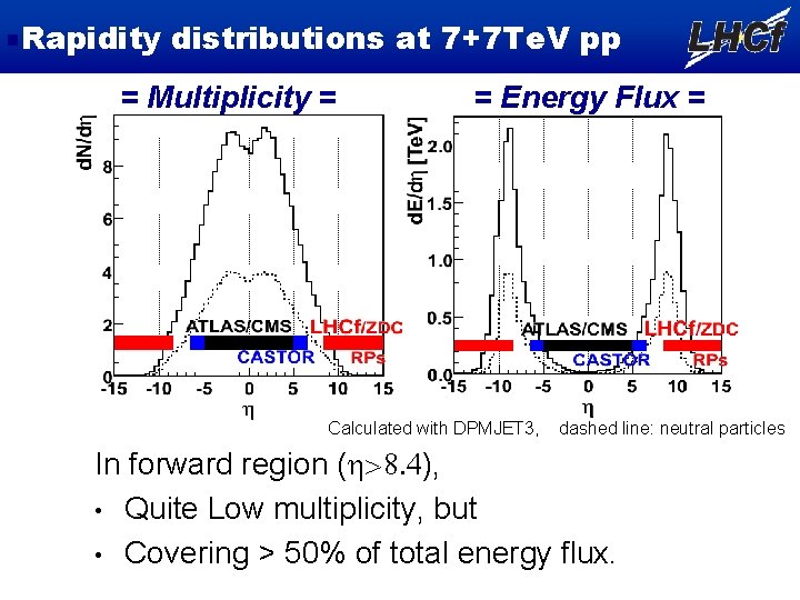 Rapidity distributions at 7+7 Te. V pp = Multiplicity = = Energy Flux =