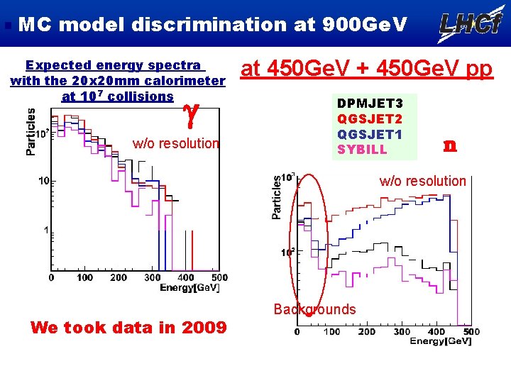 MC model discrimination at 900 Ge. V Expected energy spectra with the 20 x