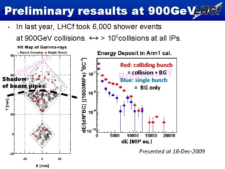 Preliminary resaults at 900 Ge. V • In last year, LHCf took 6, 000