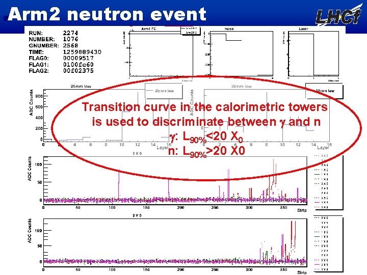Arm 2 neutron event Transition curve in the calorimetric towers is used to discriminate
