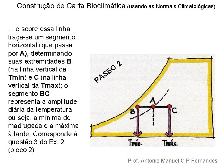 Construção de Carta Bioclimática (usando as Normais Climatológicas). . . e sobre essa linha