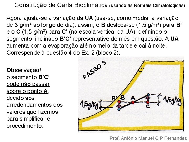 Construção de Carta Bioclimática (usando as Normais Climatológicas) Agora ajusta-se a variação da UA