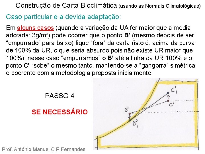 Construção de Carta Bioclimática (usando as Normais Climatológicas) Caso particular e a devida adaptação: