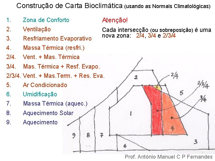 Construção de Carta Bioclimática (usando as Normais Climatológicas) 1. Zona de Conforto Atenção! 2.