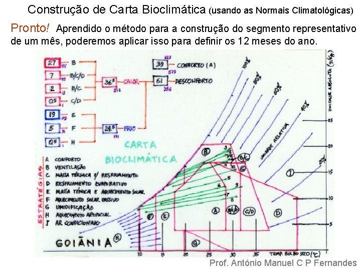 Construção de Carta Bioclimática (usando as Normais Climatológicas) Pronto! Aprendido o método para a