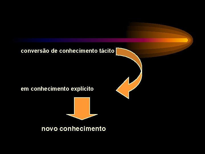 Gesto do Conhecimento uma estratgia para a tomada