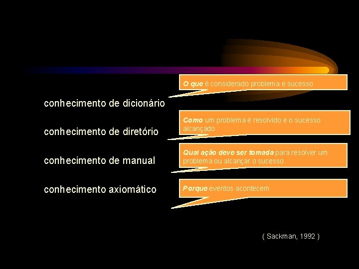 Gesto do Conhecimento uma estratgia para a tomada