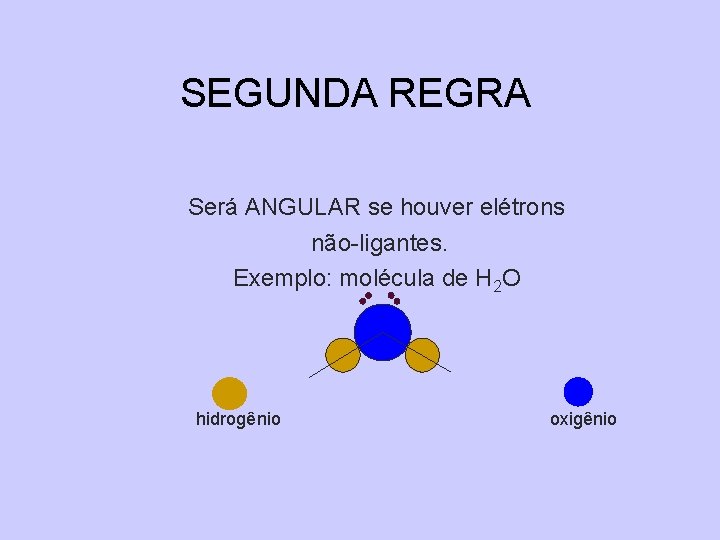 SEGUNDA REGRA Será ANGULAR se houver elétrons não-ligantes. Exemplo: molécula de H 2 O