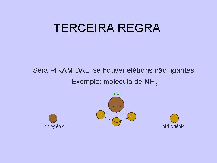 TERCEIRA REGRA Será PIRAMIDAL se houver elétrons não-ligantes. Exemplo: molécula de NH 3 nitrogênio