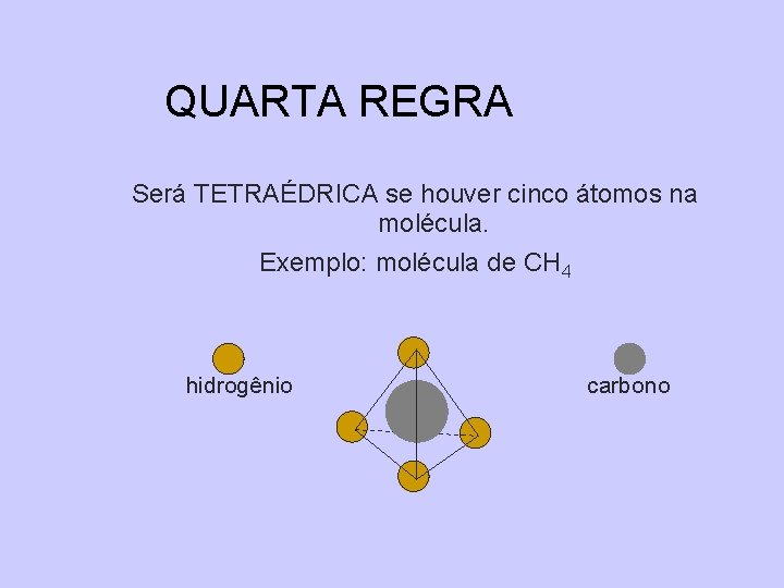 QUARTA REGRA Será TETRAÉDRICA se houver cinco átomos na molécula. Exemplo: molécula de CH