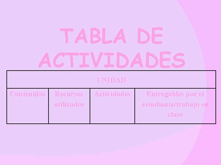 TABLA DE ACTIVIDADES UNIDAD Contenidos Recursos utilizados Actividades Entregables por el estudiante/trabajo en clase