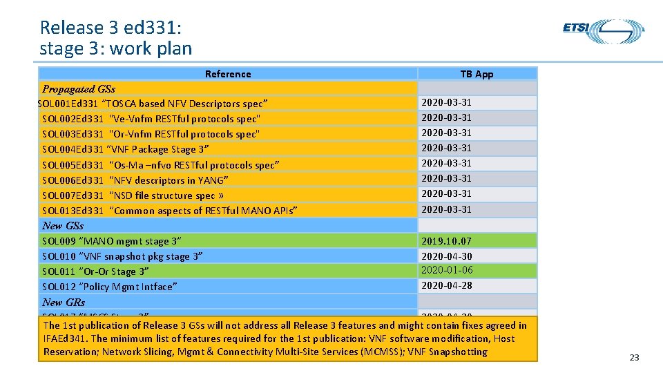 Release 3 ed 331: stage 3: work plan Reference TB App Propagated GSs 2020