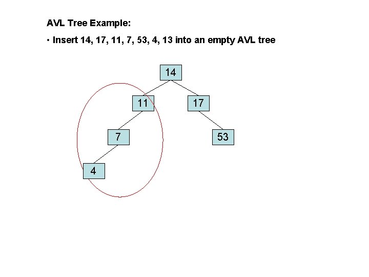 AVL Tree Example: • Insert 14, 17, 11, 7, 53, 4, 13 into an