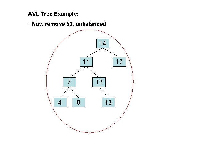 AVL Tree Example: • Now remove 53, unbalanced 14 11 7 4 17 12