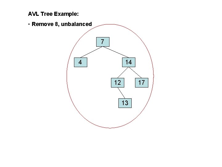 AVL Tree Example: • Remove 8, unbalanced 7 4 14 12 17 13 